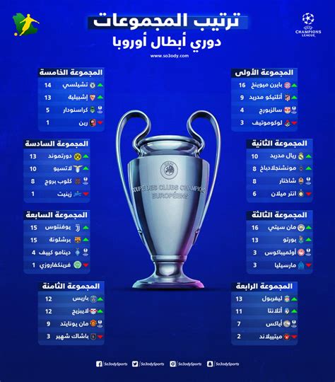 جدول ترتيب مجموعات دوري ابطال اوروبا